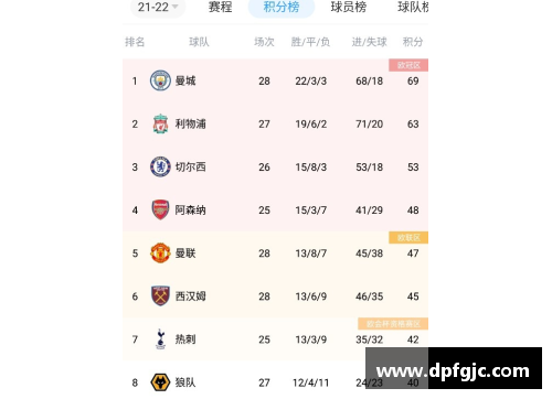 JN江南体育官方网站曼城在英超联赛中连续夺冠，领跑积分榜稳坐榜首位置 - 副本