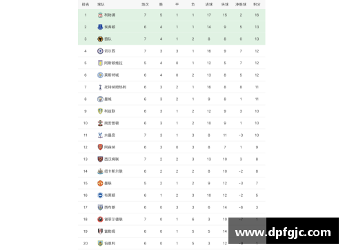 JN江南体育官方网站利物浦主场大胜对手，登顶英超积分榜 - 副本
